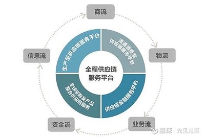 2024年新能源開發經營計劃